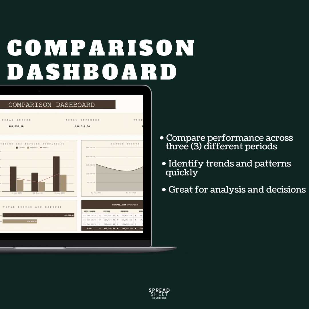 Cashflow & Profit Tracker Spreadsheet